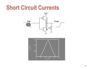 Short Circuit Currents
Vin Vout
CL
Vdd
I
VDD
(mA)
0.15
0.10
0.05
Vin (V)
5.0
4.0
3.0
2.0
1.0
0.0
71
 