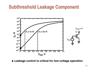 Subthreshold Leakage Component
73
 