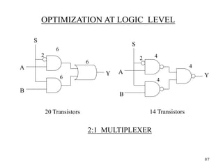 OPTIMIZATION AT LOGIC LEVEL
20 Transistors
2:1 MULTIPLEXER
6
6
6
2
S
A
B
Y
4
4
4
2
S
A
B
Y
14 Transistors
87
 