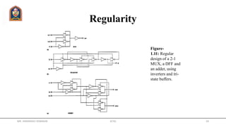 Regularity
MR. HIMANSHU DIWAKAR JETGI 24
Figure-
1.11: Regular
design of a 2-1
MUX, a DFF and
an adder, using
inverters and tri-
state buffers.
 