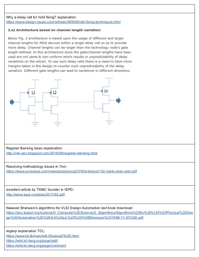 Vlsi Best Notes Google Docs