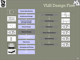 VLSI_CAD_Introductionxxxxxxxxxxxxxxxxxxxxxxxxxxxxxxxxxxxx.pptx