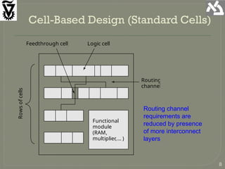 Standard Cell Routing VLSI_CAD_Introductionxxxxxxxxxxxxxxxxxxxxxxxxxxxxxxxxxxxx.pptx
