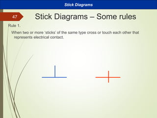 VLSI_chapter1.pptx