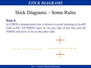 STICK DIAGRAMS

Stick Diagrams – Some Rules
Rule 4:
In CMOS a demarcation line is drawn to avoid touching of p-diff
with n-diff. All PMOS must lie on one side of the line and all
NMOS will have to be on the other side.

UNIT – II CIRCUIT DESIGN PROCESSES

 