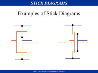 STICK DIAGRAMS

Examples of Stick Diagrams

UNIT – II CIRCUIT DESIGN PROCESSES

 