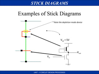 STICK DIAGRAMS

Examples of Stick Diagrams
* Note the depletion mode device

Vdd = 5V

Vout
Vin

UNIT – II CIRCUIT DESIGN PROCESSES

 