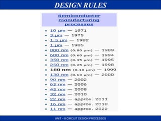 DESIGN RULES

UNIT – II CIRCUIT DESIGN PROCESSES

 