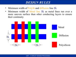 DESIGN RULES
• Minimum width of PolySi and diffusion line 2λ
• Minimum width of Metal line 3λ as metal lines run over a
more uneven surface than other conducting layers to ensure
their continuity

Metal
Diffusion

3λ
2λ

2λ

UNIT – II CIRCUIT DESIGN PROCESSES

Polysilicon

 