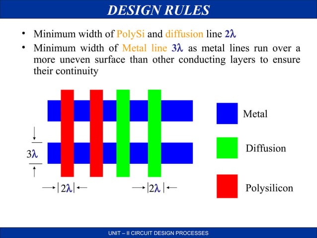 VLSI circuit design process | PPT