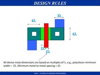 DESIGN RULES
3λ
6λ
6λ

2λ

2λ

All device mask dimensions are based on multiples of λ, e.g., polysilicon minimum
width = 2λ. Minimum metal to metal spacing = 3λ
UNIT – II CIRCUIT DESIGN PROCESSES

 