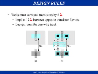 DESIGN RULES
• Wells must surround transistors by 6 λ
– Implies 12 λ between opposite transistor flavors
– Leaves room for one wire track

UNIT – II CIRCUIT DESIGN PROCESSES

 