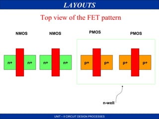 LAYOUTS
Top view of the FET pattern
NMOS

n+

n+

PMOS

NMOS

n+

n+

p+

PMOS

p+

n-well

UNIT – II CIRCUIT DESIGN PROCESSES

p+

p+

 