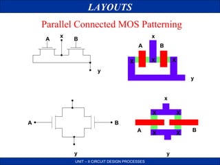 LAYOUTS
Parallel Connected MOS Patterning
A

x

x

B
A

B
X

X

X

y
y

x
X
A

X

X

X

B
A

y
UNIT – II CIRCUIT DESIGN PROCESSES

y

B

 