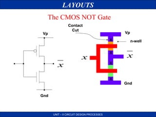 LAYOUTS
The CMOS NOT Gate
Contact
Cut

Vp

Vp
X

x

x

X

UNIT – II CIRCUIT DESIGN PROCESSES

x

X

X

Gnd

n-well

Gnd

 