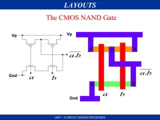LAYOUTS
The CMOS NAND Gate
Vp

Vp

X

a.b

Gnd

a

X

X

a.b

b
X

X
Gnd

a

UNIT – II CIRCUIT DESIGN PROCESSES

b

 