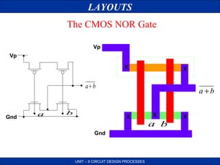 LAYOUTS
The CMOS NOR Gate
Vp
Vp
X

X

a+ b

Gnd

a

b

a +b
X

Gnd

UNIT – II CIRCUIT DESIGN PROCESSES

X

a b

X

 
