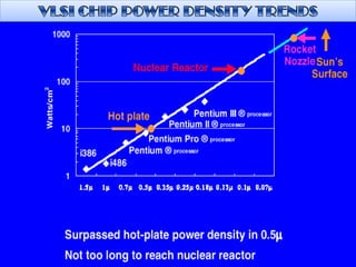 Vlsi circuits for low power
