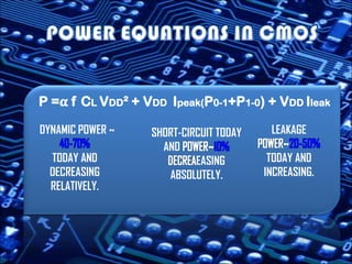 P =� f CL VDD² + VDD Ipeak(P0-1+P1-0) + VDD Ileak
DYNAMIC POWER ~
TODAY AND
DECREASING
RELATIVELY.
SHORT-CIRCUIT TODAY
AND
EASING
ABSOLUTELY.
LEAKAGE
TODAY AND
INCREASING.
 