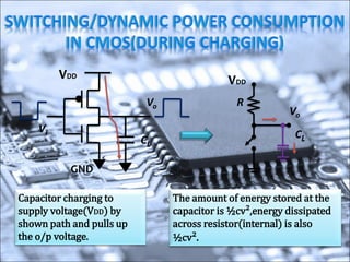 GND
Vi
VDD
CL
Vo
CL
R
Capacitor charging to
supply voltage(VDD) by
shown path and pulls up
the o/p voltage.
VDD
Vo
The amount of energy stored at the
capacitor is ½cv²,energy dissipated
across resistor(internal) is also
½cv².
 