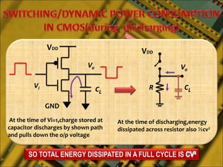 SO TOTAL ENERGY DISSIPATED IN A FULL CYCLE IS
GND
VDD
CL
Vo
VDD
Vo
R CL
At the time of Vi=1,charge stored at
capacitor discharges by shown path
and pulls down the o/p voltage
At the time of discharging,energy
dissipated across resistor also ½сv²
Vi
 