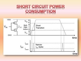 Vlsi circuits for low power