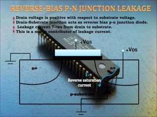 +VDS
+VGS
n+ n+
p-substrate
I1
Drain voltage is positive with respect to substrate voltage.
Drain-Substrate junction acts as reverse bias p-n junction diode.
Leakage current flows from drain to substrate.
This is a minor contributor of leakage current.
 