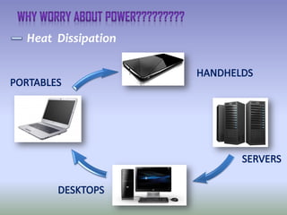 Heat Dissipation
 