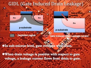 n+ n+
p-substrate
n+
p-substrate
VGs
VDS
 