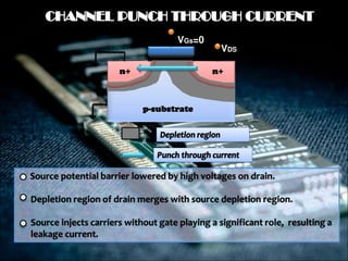 n+ n+
p-substrate
Source potential barrier lowered by high voltages on drain.
Depletion region of drain merges with source depletion region.
Source injects carriers without gate playing a significant role, resulting a
leakage current.
VGs=0
VDS
 