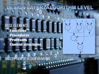 Functions
Procedures
Processes
Control structures
 