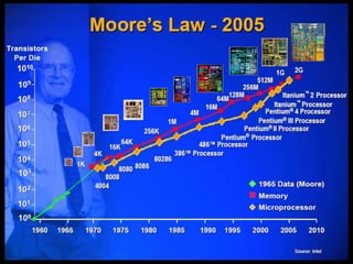 Vlsi circuits for low power