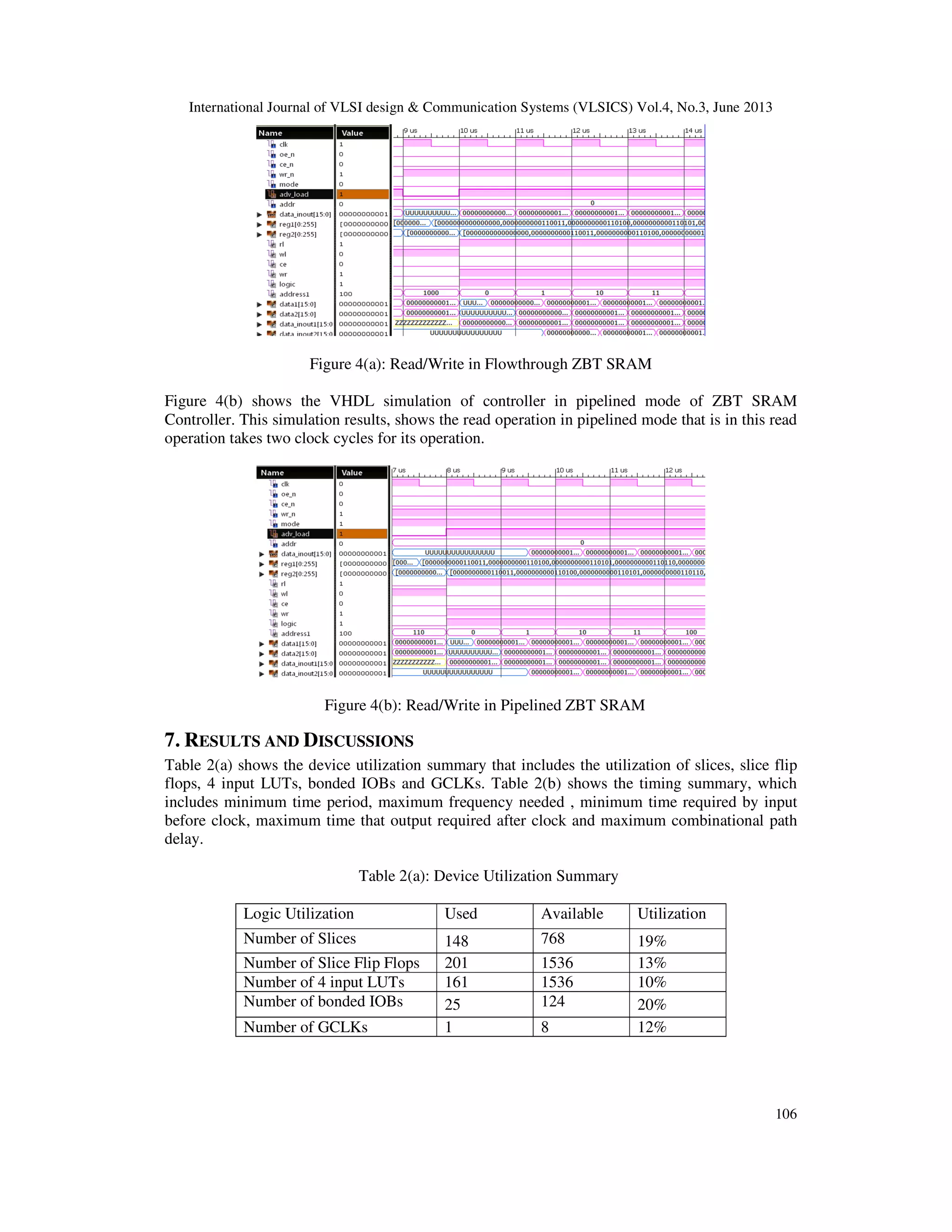 International Journal of VLSI design & Communication Systems (VLSICS) Vol.4, No.3, June 2013
106
Figure 4(a): Read/Write in Flowthrough ZBT SRAM
Figure 4(b) shows the VHDL simulation of controller in pipelined mode of ZBT SRAM
Controller. This simulation results, shows the read operation in pipelined mode that is in this read
operation takes two clock cycles for its operation.
Figure 4(b): Read/Write in Pipelined ZBT SRAM
7. RESULTS AND DISCUSSIONS
Table 2(a) shows the device utilization summary that includes the utilization of slices, slice flip
flops, 4 input LUTs, bonded IOBs and GCLKs. Table 2(b) shows the timing summary, which
includes minimum time period, maximum frequency needed , minimum time required by input
before clock, maximum time that output required after clock and maximum combinational path
delay.
Table 2(a): Device Utilization Summary
Logic Utilization Used Available Utilization
Number of Slices 148 768 19%
Number of Slice Flip Flops 201 1536 13%
Number of 4 input LUTs 161 1536 10%
Number of bonded IOBs 25 124 20%
Number of GCLKs 1 8 12%
 