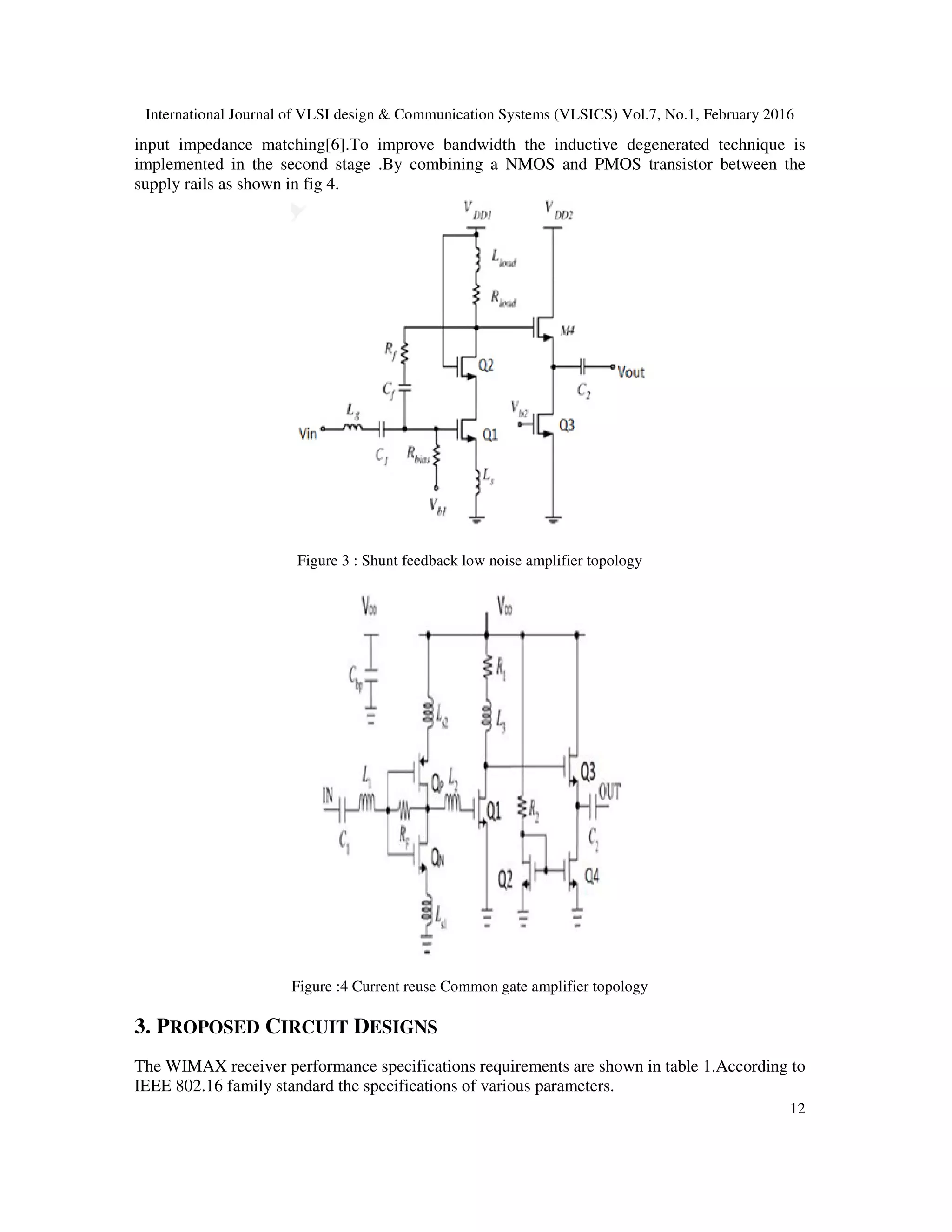 International Journal of VLSI design & Communication Systems (VLSICS) Vol.7, No.1, February 2016
12
input impedance matching[6].To improve bandwidth the inductive degenerated technique is
implemented in the second stage .By combining a NMOS and PMOS transistor between the
supply rails as shown in fig 4.
Figure 3 : Shunt feedback low noise amplifier topology
Figure :4 Current reuse Common gate amplifier topology
3. PROPOSED CIRCUIT DESIGNS
The WIMAX receiver performance specifications requirements are shown in table 1.According to
IEEE 802.16 family standard the specifications of various parameters.
 