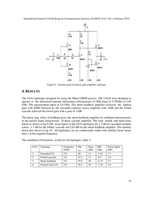 LOW POWER, LOW NOISE AMPLIFIERS DESIGN AND ANALYSIS FOR RF RECEIVER ...