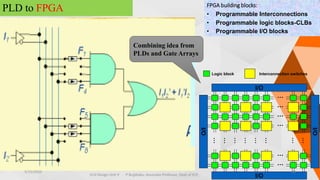 VLSID_2023 Unit V FPGA Design switches programming | PDF