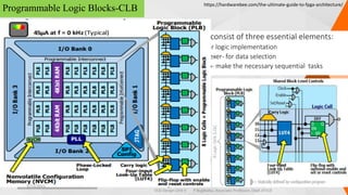 VLSID_2023 Unit V FPGA Design switches programming | PDF