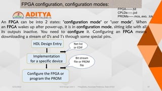 VLSID_2023 Unit V FPGA Design switches programming | PDF