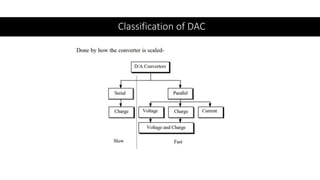 Classification of DAC
 