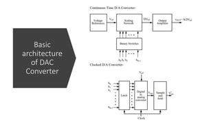 Basic
architecture
of DAC
Converter
 