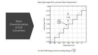 Static
Characterization
of D/A
Converters
 