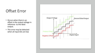 Offset Error
• Occurs when there is an
offset in the output voltage in
reference to the ideal
output.
• This error may be detected
when all input bits are low
 