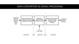 DATA CONVERTERS IN SIGNAL PROCESSING
 