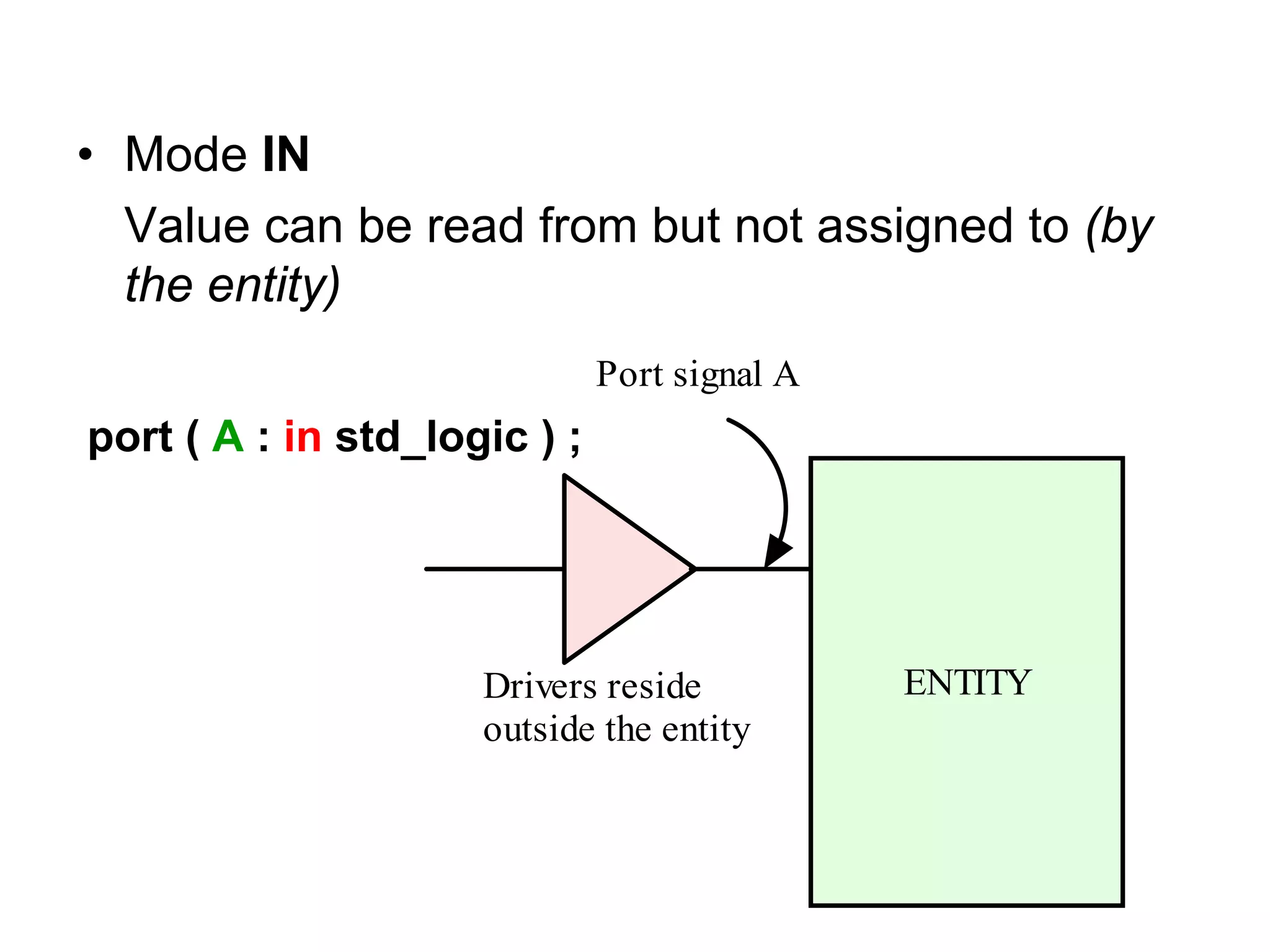 • Mode IN
Value can be read from but not assigned to (by
the entity)
ENTITY
Port signal A
Drivers reside
outside the entity
port ( A : in std_logic ) ;
 