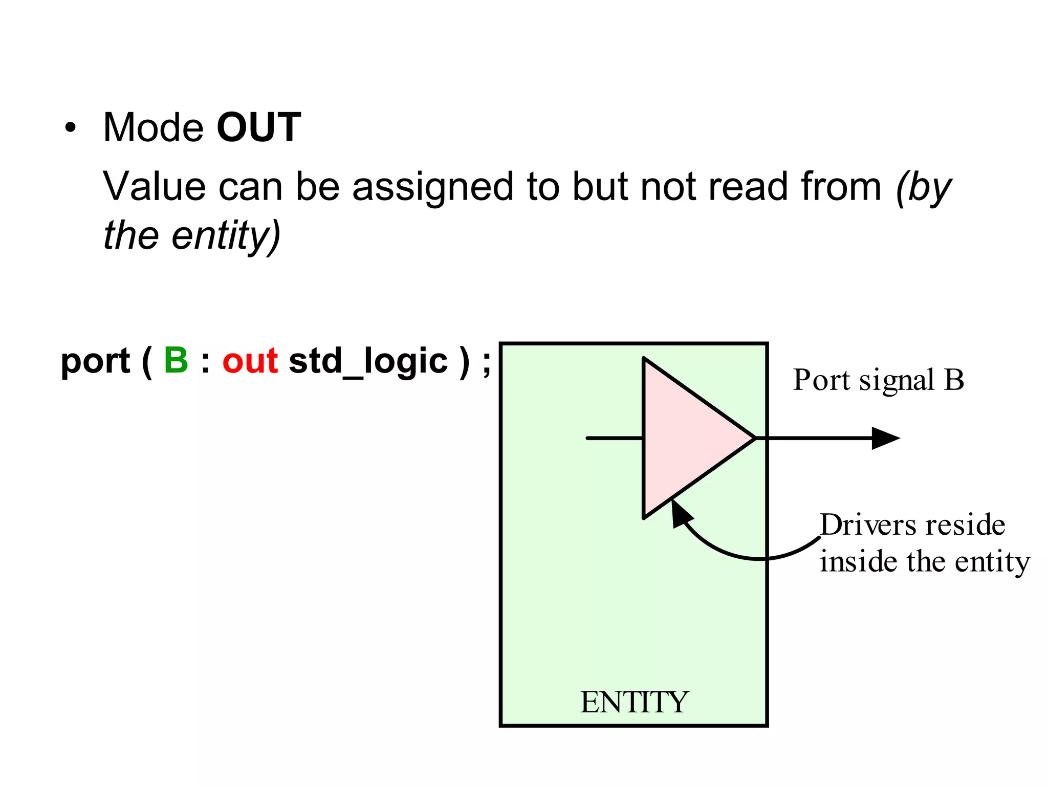 • Mode OUT
Value can be assigned to but not read from (by
the entity)
port ( B : out std_logic ) ;
ENTITY
Port signal B
Drivers reside
inside the entity
 