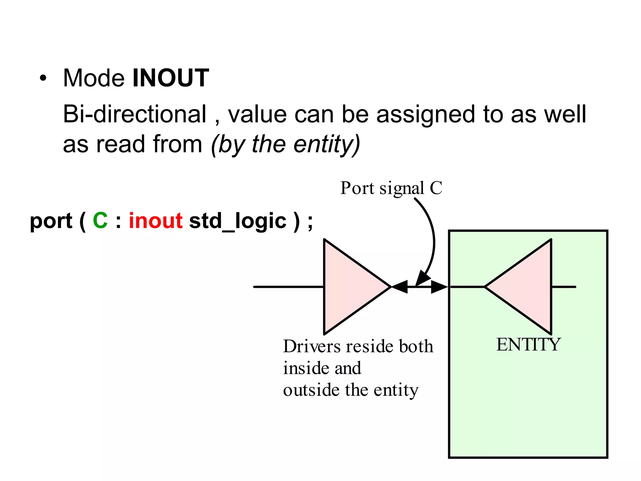 • Mode INOUT
Bi-directional , value can be assigned to as well
as read from (by the entity)
port ( C : inout std_logic ) ;
ENTITY
Port signal C
Drivers reside both
inside and
outside the entity
 
