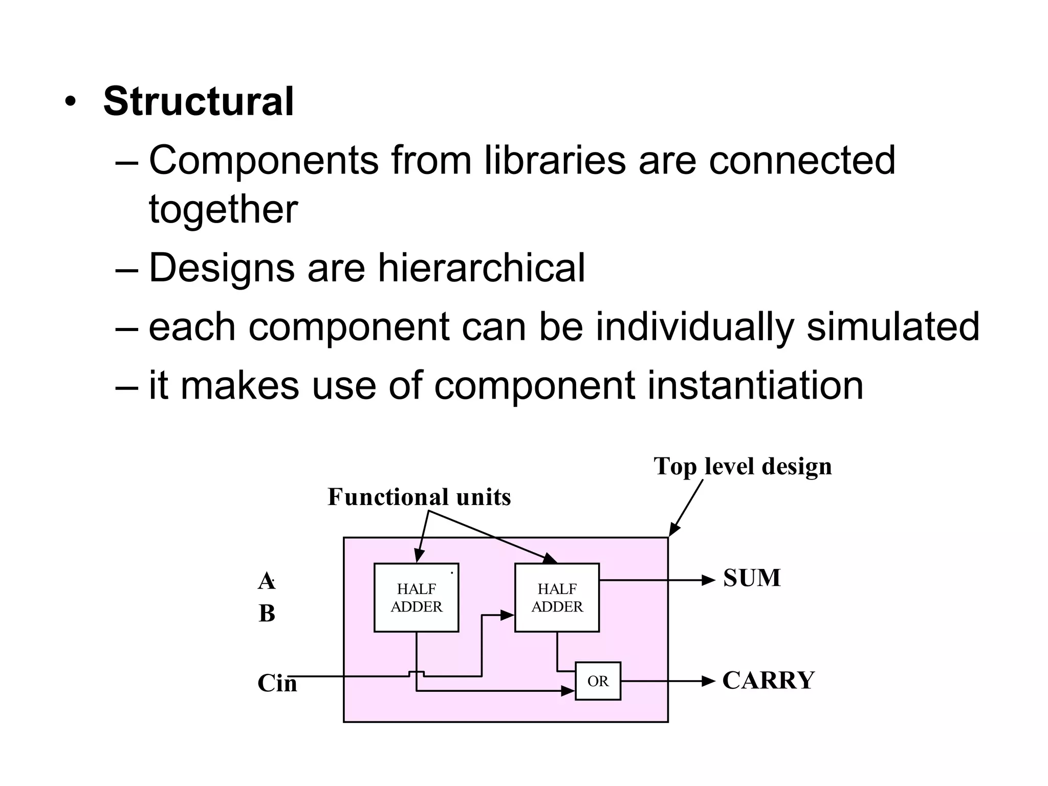 • Structural
– Components from libraries are connected
together
– Designs are hierarchical
– each component can be individually simulated
– it makes use of component instantiation
HALF
ADDER
HALF
ADDER
OR
A
B
Cin
SUM
CARRY
Functional units
Top level design
 