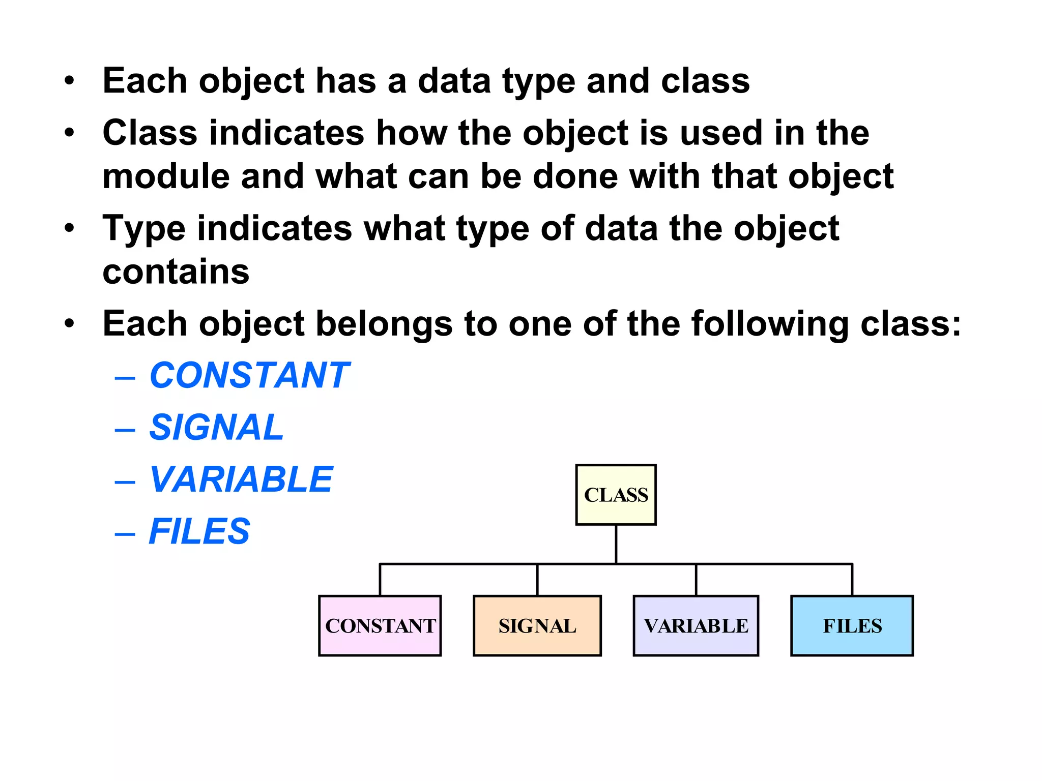 • Each object has a data type and class
• Class indicates how the object is used in the
module and what can be done with that object
• Type indicates what type of data the object
contains
• Each object belongs to one of the following class:
– CONSTANT
– SIGNAL
– VARIABLE
– FILES
CONSTANT SIGNAL VARIABLE
CLASS
FILES
 