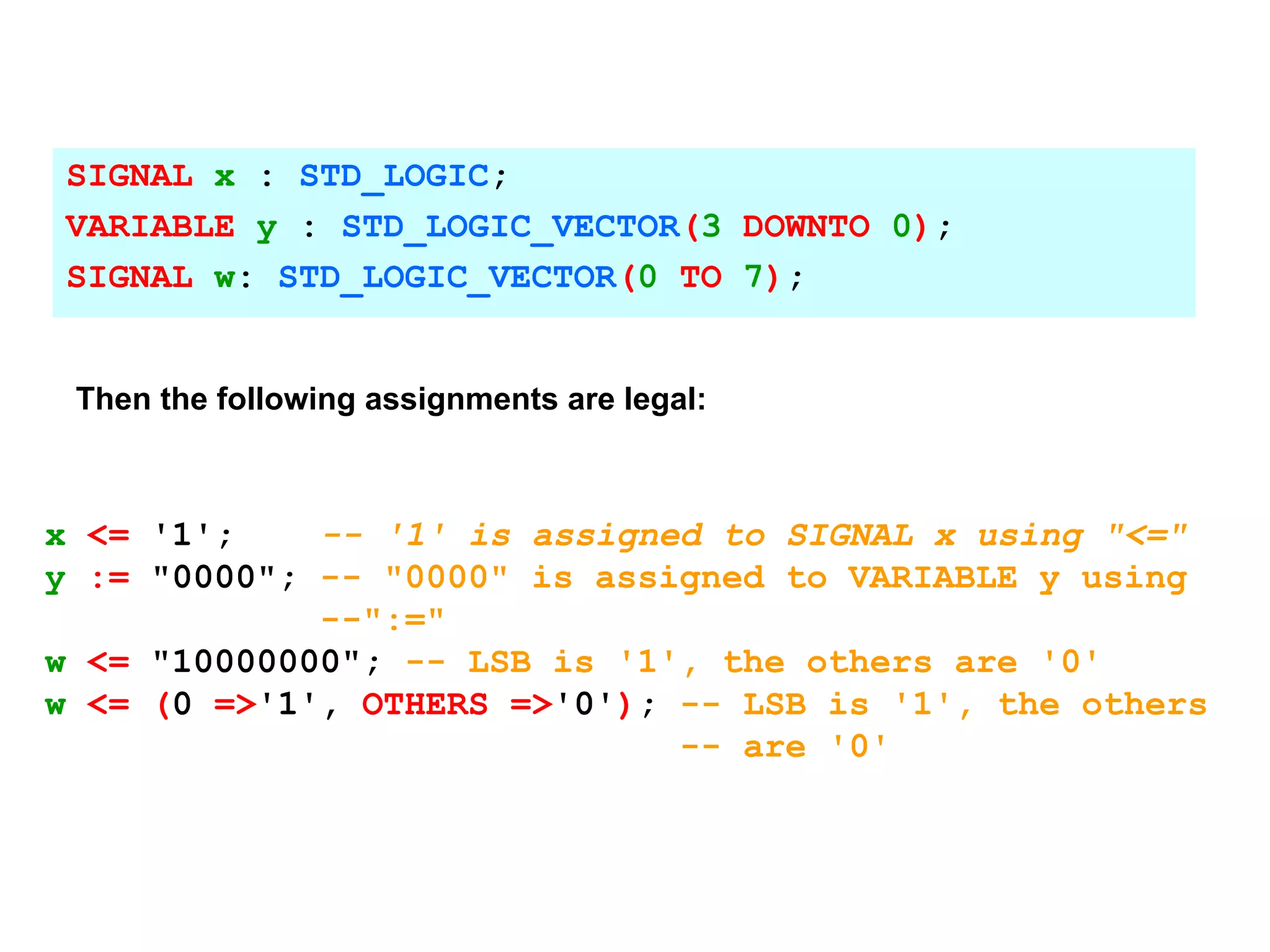 SIGNAL x : STD_LOGIC;
VARIABLE y : STD_LOGIC_VECTOR(3 DOWNTO 0);
SIGNAL w: STD_LOGIC_VECTOR(0 TO 7);
x <= '1'; -- '1' is assigned to SIGNAL x using "<="
y := "0000"; -- "0000" is assigned to VARIABLE y using
--":="
w <= "10000000"; -- LSB is '1', the others are '0'
w <= (0 =>'1', OTHERS =>'0'); -- LSB is '1', the others
-- are '0'
Then the following assignments are legal:
 