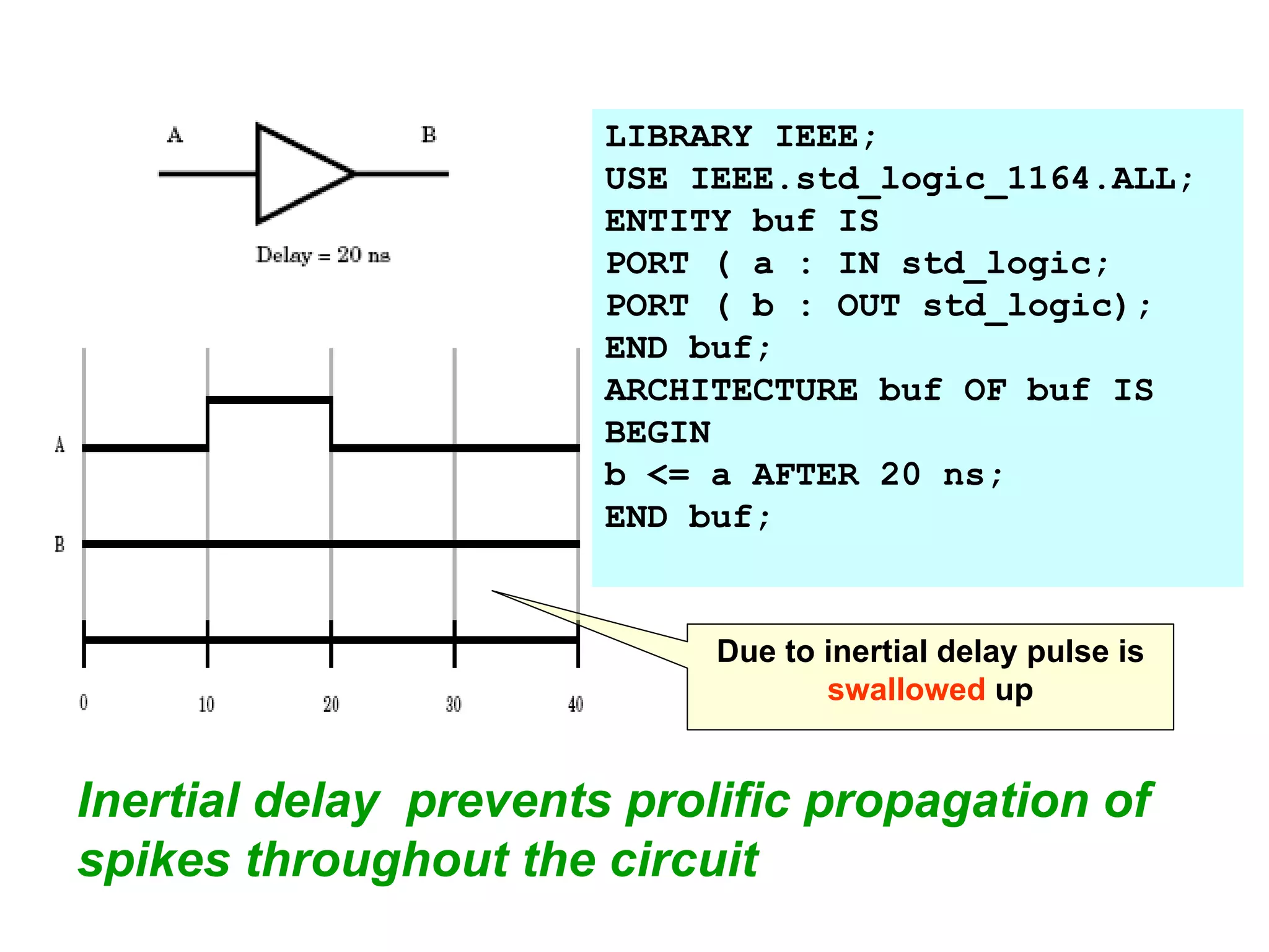 Inertial delay prevents prolific propagation of
spikes throughout the circuit
LIBRARY IEEE;
USE IEEE.std_logic_1164.ALL;
ENTITY buf IS
PORT ( a : IN std_logic;
PORT ( b : OUT std_logic);
END buf;
ARCHITECTURE buf OF buf IS
BEGIN
b <= a AFTER 20 ns;
END buf;
Due to inertial delay pulse is
swallowed up
 